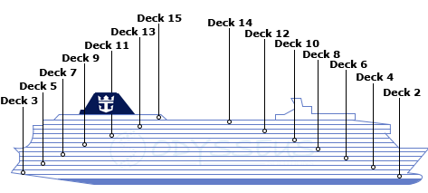 Revolutionary Ship Design Revolutionary Ship Design